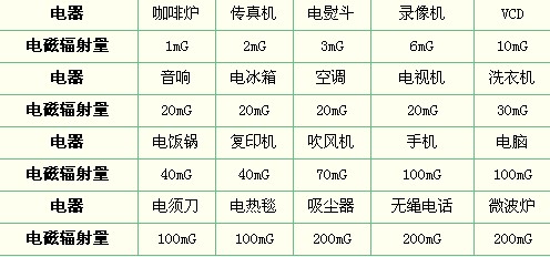 盘点：导致胎儿畸形的5大因素