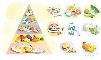 孕妇各阶段应该怎么吃?